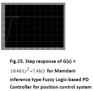 advance-innovations-thoughts-Step-response-Logic-based