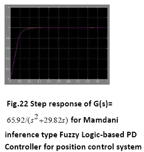 advance-innovations-thoughts-Step-response-position-control