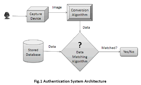 advance-innovations-thoughts-System-Architecture