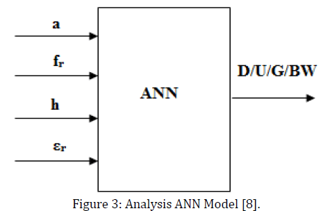 advance-innovations-thoughts-ideas-ANN-Model