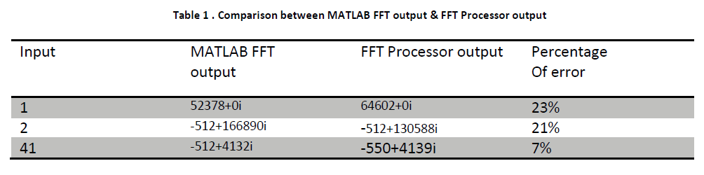 advance-innovations-thoughts-ideas-MATLAB-FFT