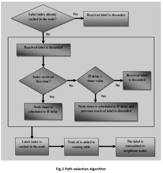 advance-innovations-thoughts-ideas-Path-selection-algorithm