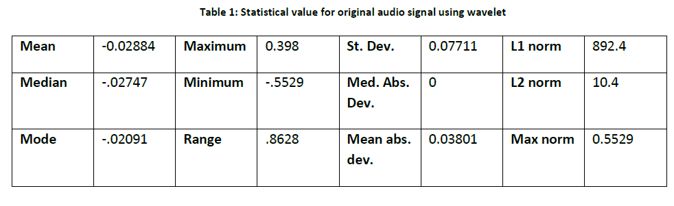 advance-innovations-thoughts-ideas-Statistical-value