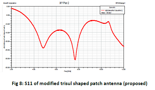 advance-innovations-thoughts-ideas-modified-trisul