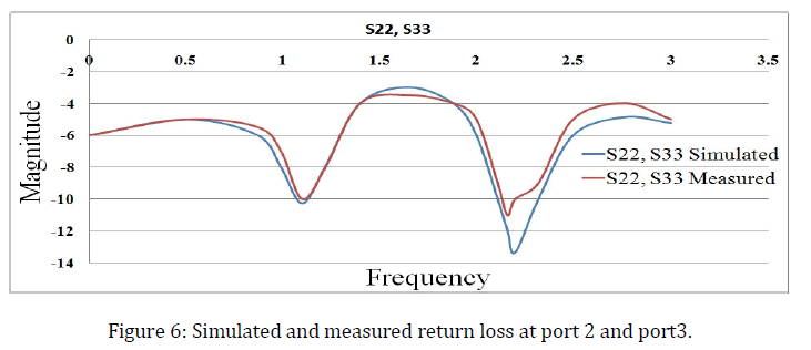 advance-innovations-thoughts-ideas-return-loss