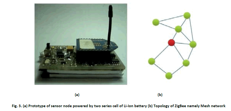 advance-innovations-thoughts-ideas-sensor-node