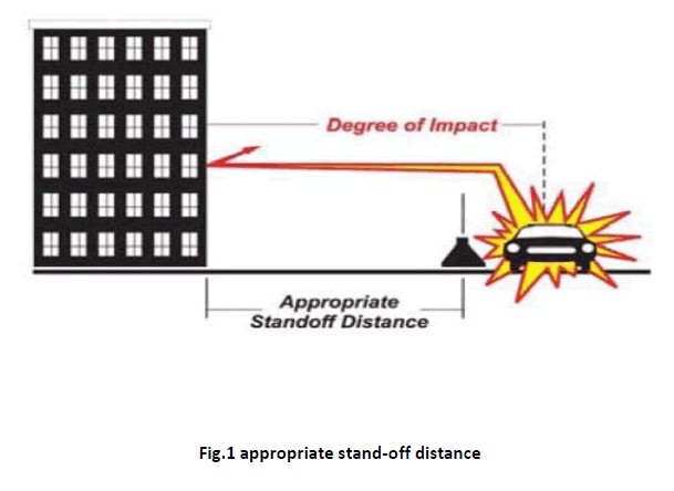 advance-innovations-thoughts-ideas-stand-off-distance