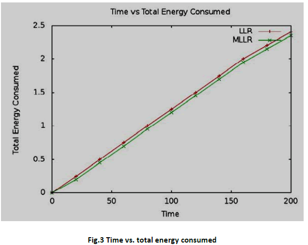 advance-innovations-thoughts-ideas-total-energy