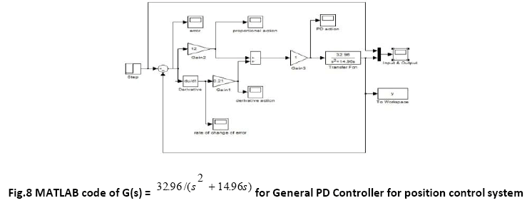 advance-innovations-thoughts-position-control-system