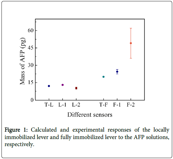 advances-cancer-prevention-experimental-responses