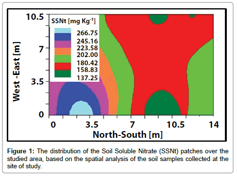 advances-crop-science-effect-Soil-Soluble