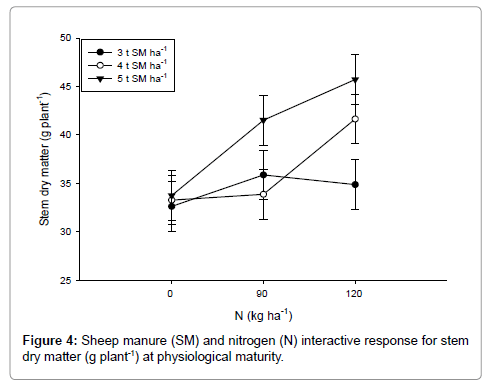 advances-crop-science-effect-physiological-maturity