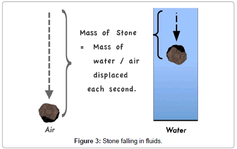 aeronautics-aerospace-engineering-Stone-falling