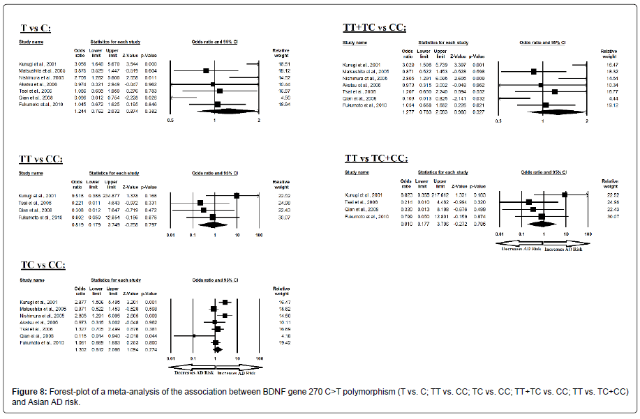 alzheimers-disease-parkinsonism-BDNF-gene