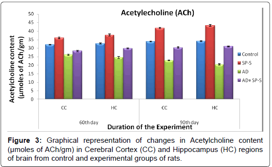 alzheimers-disease-parkinsonism-Cerebral-Cortex