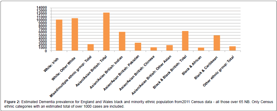 alzheimers-disease-parkinsonism-England-Wales