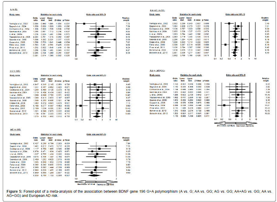 alzheimers-disease-parkinsonism-European-risk