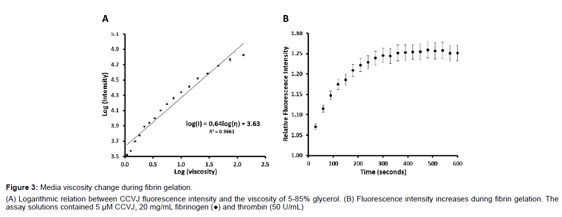 alzheimers-disease-parkinsonism-Fluorescence-intensity