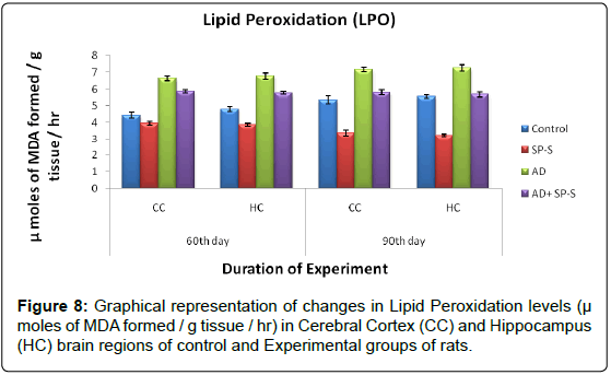 alzheimers-disease-parkinsonism-Lipid-Peroxidation