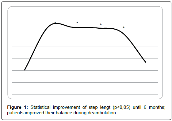 alzheimers-disease-parkinsonism-Statistical-improvement