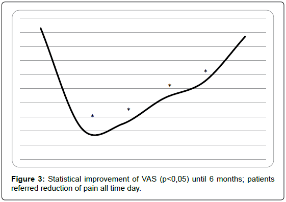 alzheimers-disease-parkinsonism-Statistical-improvement