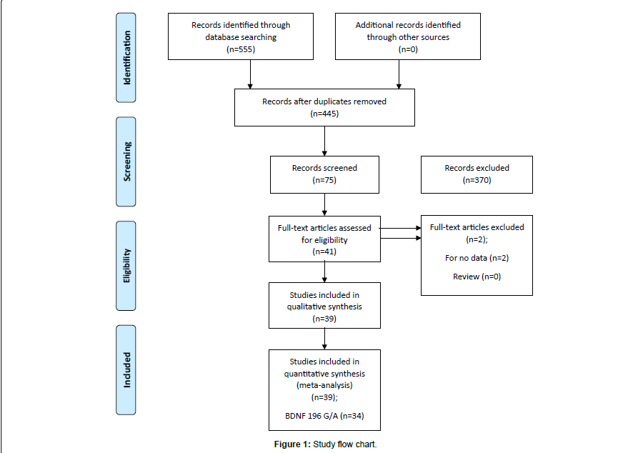 alzheimers-disease-parkinsonism-Study-flow