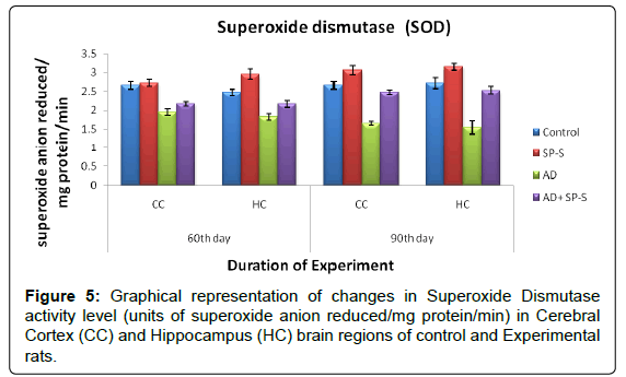 alzheimers-disease-parkinsonism-Superoxide-Dismutase