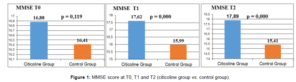 alzheimers-disease-parkinsonism-citicoline-group