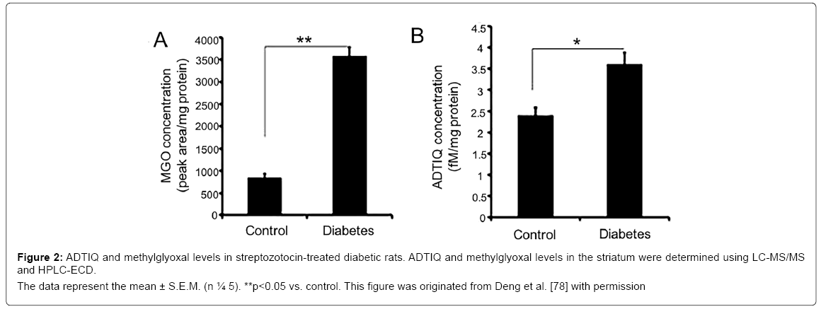 alzheimers-disease-parkinsonism-diabetic-rats