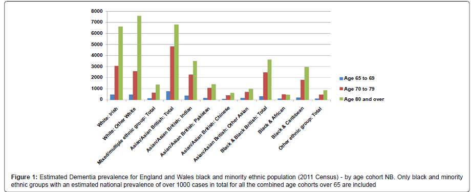 alzheimers-disease-parkinsonism-ethnic-population