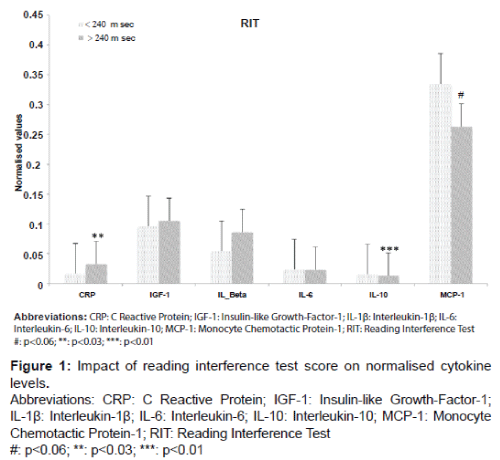 alzheimers-disease-parkinsonism-interference-test