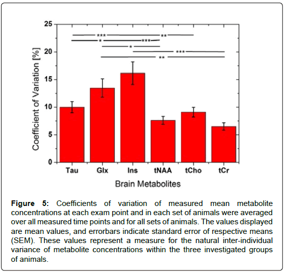 alzheimers-disease-parkinsonism-mean-metabolite