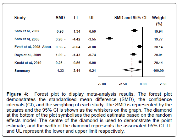 alzheimers-disease-parkinsonism-meta-analysis