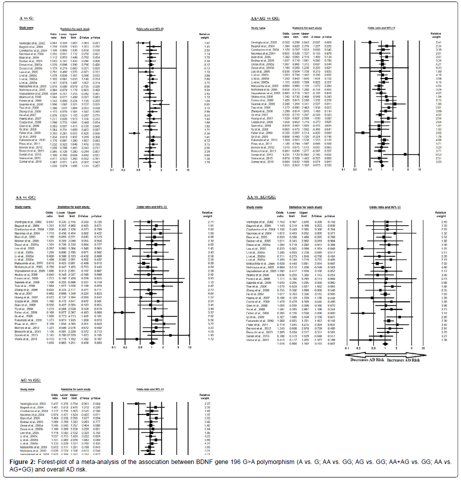 alzheimers-disease-parkinsonism-meta-analysis