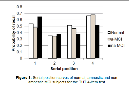 alzheimers-disease-parkinsonism-normal-amnestic