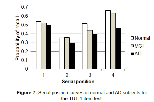 alzheimers-disease-parkinsonism-normal-subjects