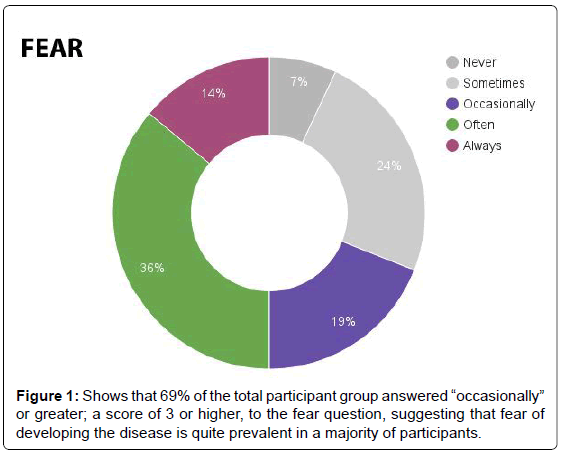 alzheimers-disease-parkinsonism-prevalent-majority