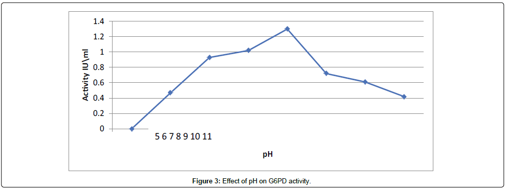 analytical-bioanalytical-Effect-curve