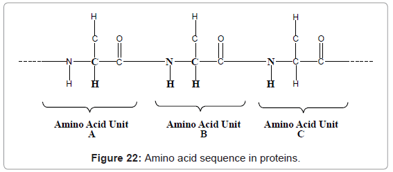 analytical-bioanalytical-techniques-Amino-sequence-proteins