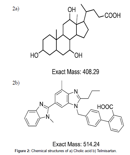 analytical-bioanalytical-techniques-Chemical-structures