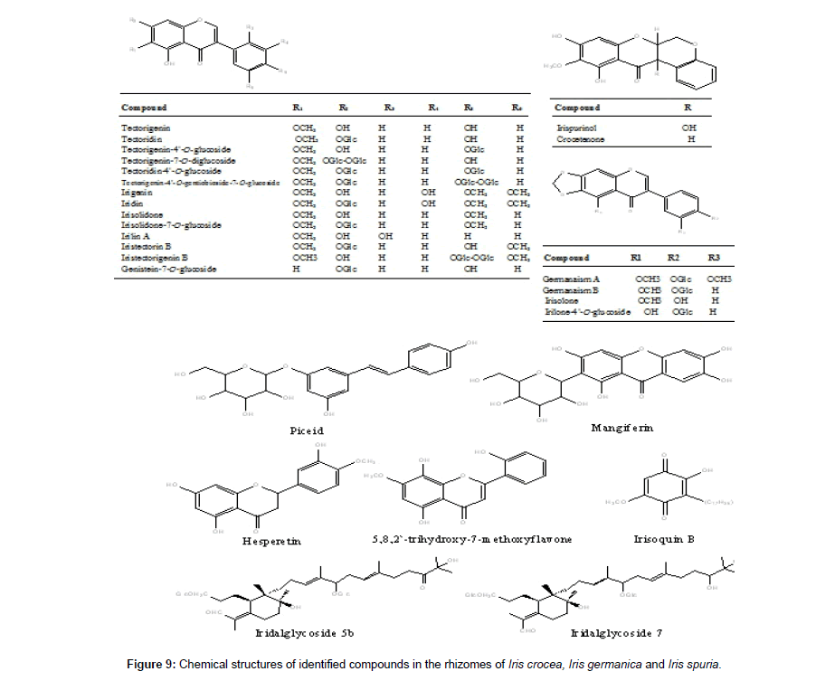 analytical-bioanalytical-techniques-Chemical-structures