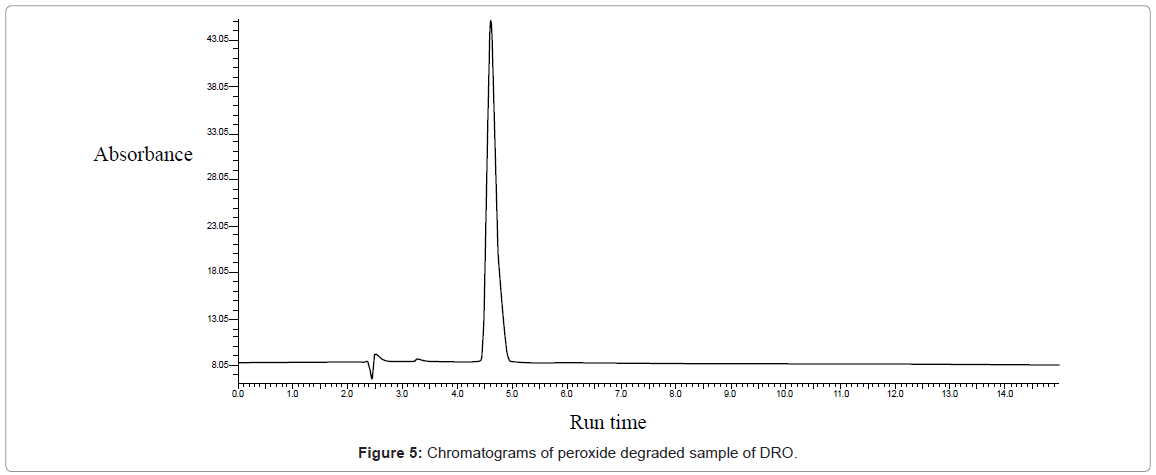 analytical-bioanalytical-techniques-Chromatograms-peroxide-DRO