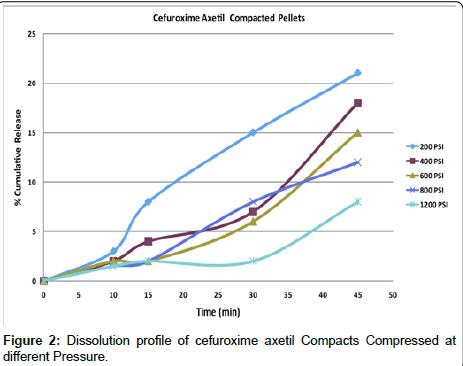 analytical-bioanalytical-techniques-Compacts-Compressed