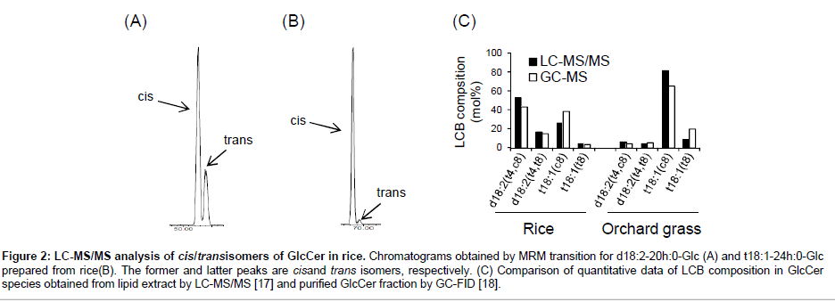 analytical-bioanalytical-techniques-Comparison-quantitative