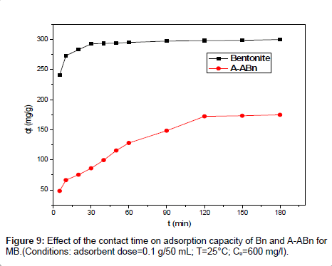 analytical-bioanalytical-techniques-Conditions-adsorbent