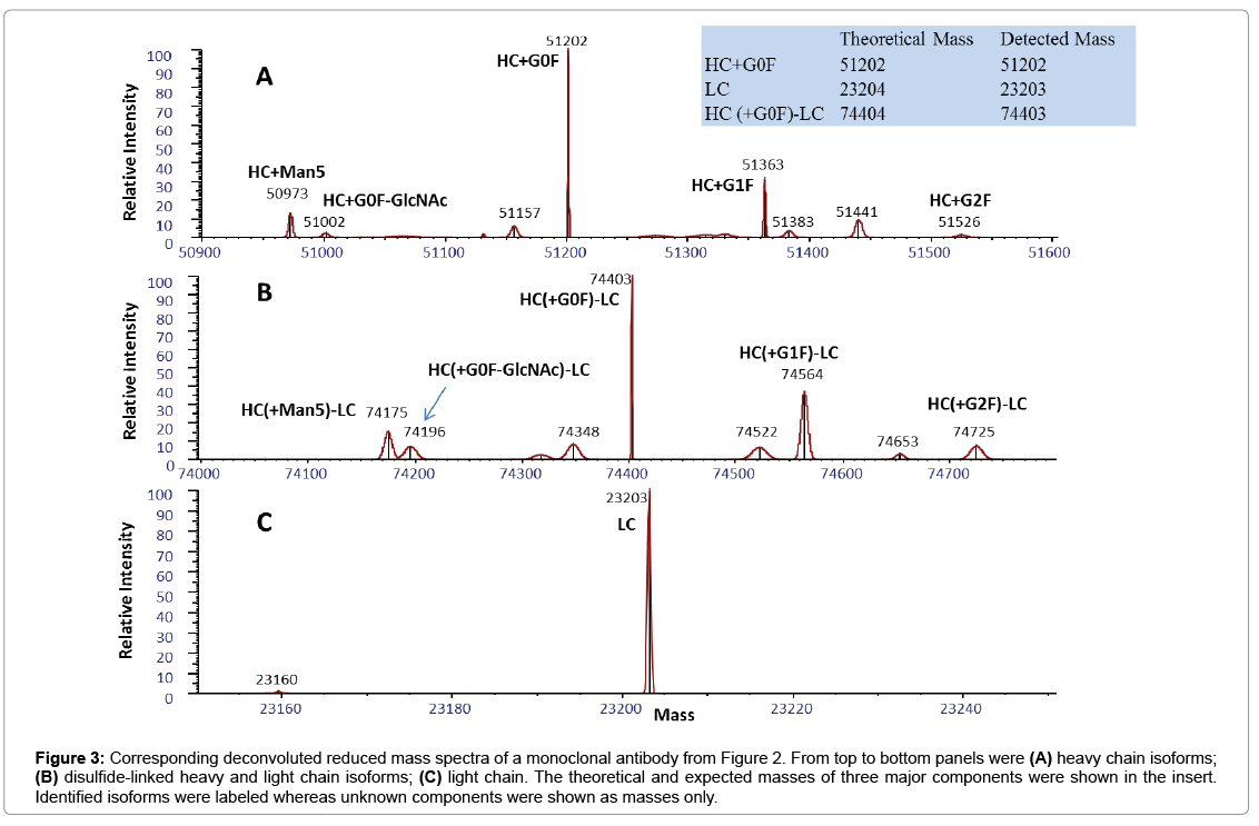 analytical-bioanalytical-techniques-Corresponding-deconvoluted