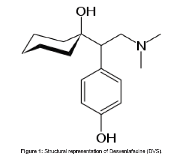 analytical-bioanalytical-techniques-Desvenlafaxine