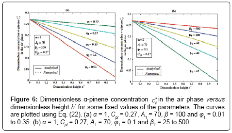 analytical-bioanalytical-techniques-Dimensionless-α-pinene