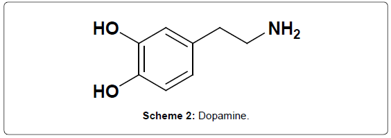 analytical-bioanalytical-techniques-Dopamine