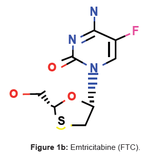 analytical-bioanalytical-techniques-Emtricitabine